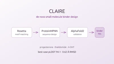 Reproduction of the CLAIRE de novo protein-binder design pipeline featured image